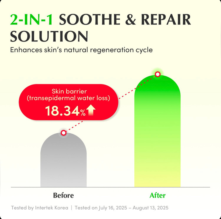 سرم جوانساز و ترمیم کننده و تسکین دهنده قوی پوست اکوال بری EQQUALBERRY Aloe PDRN Calming Serum حجم 30 میل