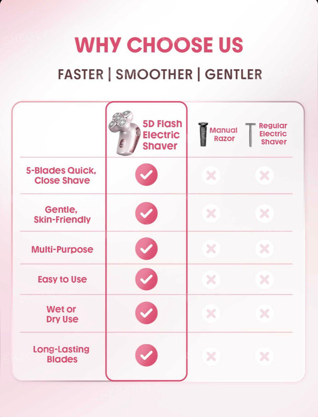 شیور برقی ۵ بعدی چند کاره ضد آب شیگلم SHEGLAM Smooth Moves 5D Flash Electric Shaver