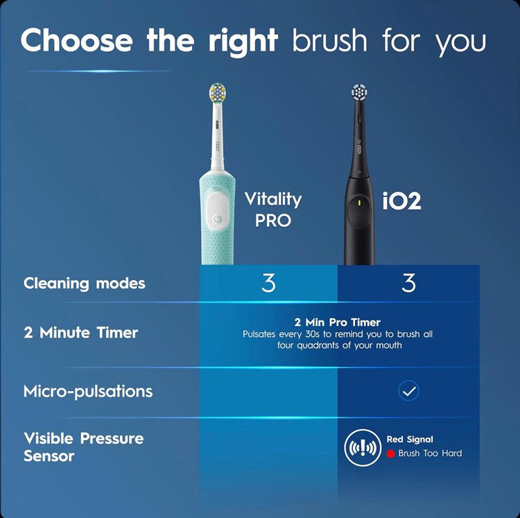 مسواک برقی اورال بی Oral-B Vitality Pro Mint Green به همراه ۲ یدک اضافه با 3 حالت مسواکزدن و تایمر 2 دقیقهای رنگ سبز